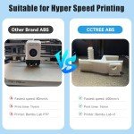 CCTREE 1.75mm ABS+ Filament – Durable & Precise