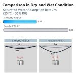 iSANGHU Carbon Fiber Nylon Filament 1.75mm - 1kg