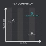 Polymaker PLA PRO 1.75mm Tough Black Filament