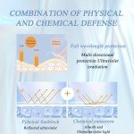 Centella SPF Serum Sunscreen for Outdoor Activities