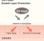 COSRX Vitamin E Daily SPF 50 Sunscreen