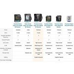 HealthSmart Digital Blood Pressure Monitor with Cuff