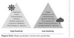Poor Students, Rich Teaching: Seven High-Impact Mindsets for Students From Poverty (Using Mindsets in the Classroom to Overcome Student Poverty and Adversity)