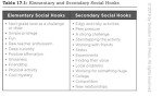 Poor Students, Rich Teaching: Seven High-Impact Mindsets for Students From Poverty (Using Mindsets in the Classroom to Overcome Student Poverty and Adversity)
