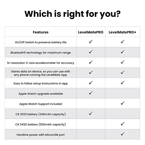 LevelMatePRO LogicBlue Technology - Wireless RV Leveling System, Bluetooth Leveler for Campers, Must-have Accessory for Travel Trailers, Effortless Setup for Phones with App