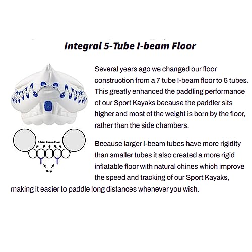 Sea Eagle Inflatable Water Sport Portable Tandem Kayak Canoe with Seats, Paddles, Air Pump, and Storage Bag for 3 People, Blue/White