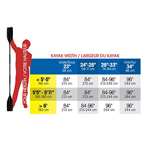 SeaSense XTreme 2 Kayak Paddle, Blue-White, 84” - Fiberglass Reinforced Nylon Blades, 2-Piece Construction - Great for Sport, Sea, Whitewater, Recreational & Fishing Kayaking