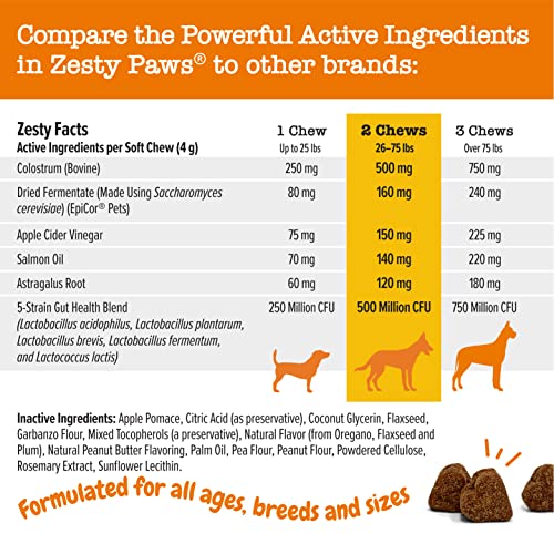 Zesty Paws Allergy Immune Supplement for Dogs - with Omega 3 Salmon Fish Oil & EpiCor Pets + Probiotics for Seasonal Allergies - Peanut Butter