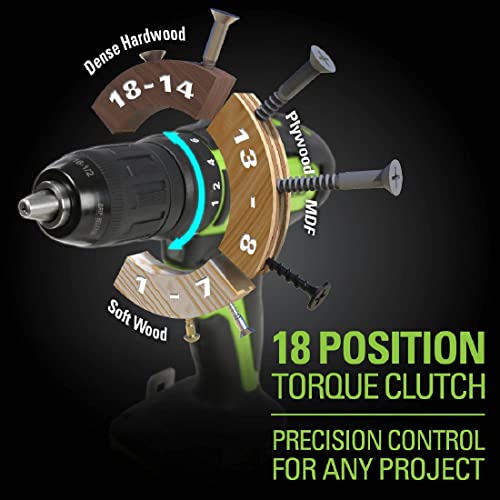 Greenworks 24V Brushless Drill / Impact Driver Combo Kit, (2) 1.5Ah USB (Power Bank) Batteries and Charger Included LED Light, 2pcs Driving Bits with Tool Bag