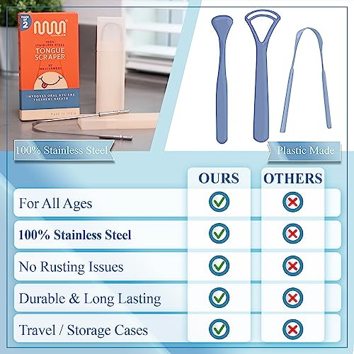 MasterMedi Tongue Scraper for Adults with Travel Case (2 Pc), Bad Breath Treatment Travel Essentials for Oral Care, Medical Grade 100% Stainless Steel Tounge. Scraper Metal, Easy to Use Tongue Cleaner