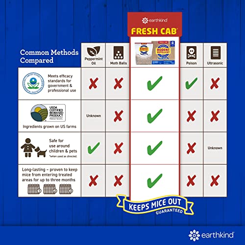 Fresh Cab Botanical Rodent Repellent - Environmentally Friendly, Keeps Mice Out, 4 Scent Pouches