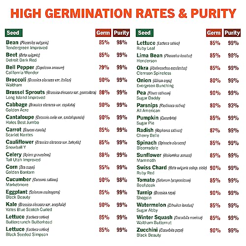 (32) Variety Pack Survival Gear Food Seeds | 15,000 Non GMO Heirloom Seeds for Planting Vegetables and Fruits. Survival Food for Your Survival kit, Gardening Gifts & Emergency Supplies | Garden vegetable seeds. by Open Seed Vault