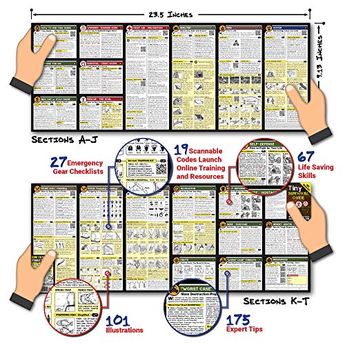 Tiny Survival Guide: A Life Insurance Policy in Your Pocket - The Ultimate âSurvive Anythingâ Everyday Carry: Emergency, Disaster Preparedness Micro-Guide