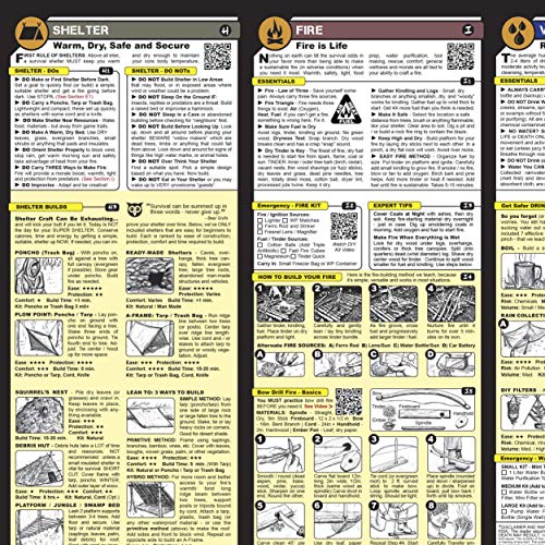 Tiny Survival Guide: A Life Insurance Policy in Your Pocket - The Ultimate âSurvive Anythingâ Everyday Carry: Emergency, Disaster Preparedness Micro-Guide