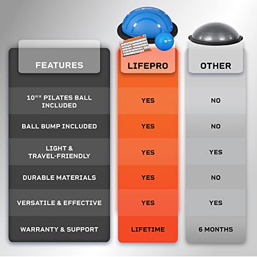LifePro Half Exercise Ball Trainer -Balance Ball for Exercise- Balance Ball Half Trainer -Stability Ball for Exercise, Full Body Workout Ball- Half Exercise Ball Balance Trainer for Physical Therapy