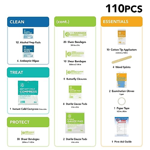 Be Smart Get Prepared 110 Piece First Aid Kit: Clean, Treat, Protect Minor Cuts, Scrapes. Home, Office, Car, School, Business, Travel, Emergency, Survival, Hunting, Outdoor, Camping & Sports