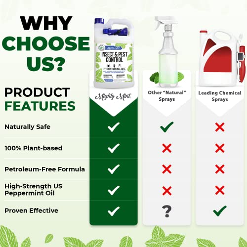 Mighty Mint Gallon (128 oz) Insect and Pest Control Peppermint Oil - Natural Spray for Spiders, Ants, and More - Non Toxic