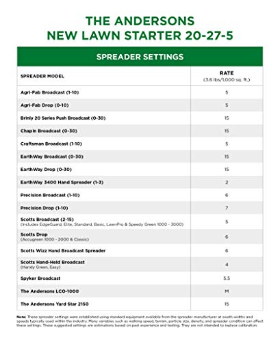 The Andersons Premium New Lawn Starter 20-27-5 Fertilizer - Covers up to 5,000 sq ft (18 lb)