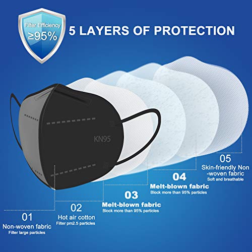 BLScode KN95 Face Mask 60 Pack, Individually Wrapped 5-Layer Breathable Mask with Comfortable Elastic Ear Loops, Filter Efficiencyâ¥95%