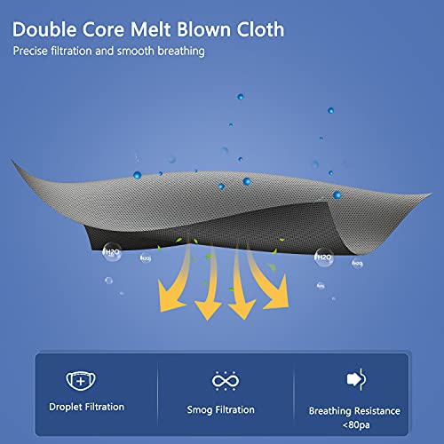 BLScode KN95 Face Mask 60 Pack, Individually Wrapped 5-Layer Breathable Mask with Comfortable Elastic Ear Loops, Filter Efficiencyâ¥95%