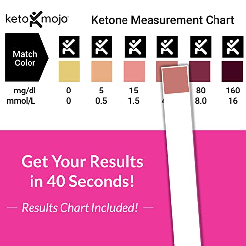 150 Ketone Test Strips with Free Keto Guide eBook & Free APP. Urine Test for Ketosis on Ketogenic & Low-Carb Diets. Extra-Long Strips.