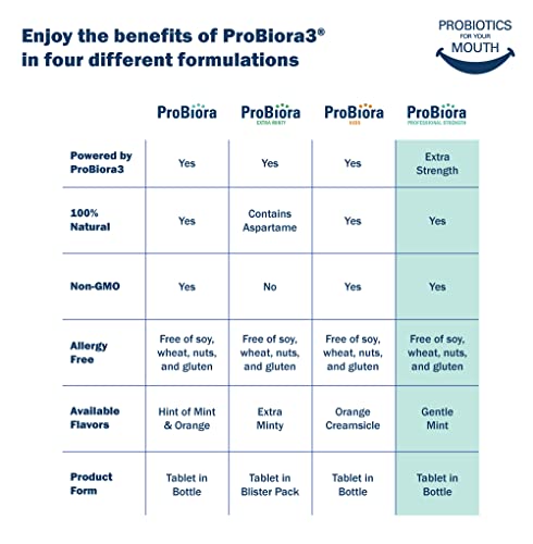 ProBioraPro Oral-Care Probiotic Mints | Supports Healthy Teeth & Gums | Freshens Breath | Gently Whitens Teeth | ProBiora3 Technology With 3 Probiotic Strains Native To The Mouth | 90 Day Supply (90g)