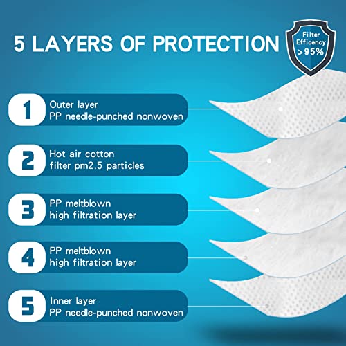 NIOSH Approved N95 Mask Particulate Respirators, Pack of 20 N95 Face Masks, Individually Wrapped, Universal Fit