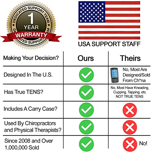 TENS 7000 Digital TENS Unit With Accessories - TENS Unit Muscle Stimulator For Back Pain, General Pain Relief, Neck Pain, Muscle Pain