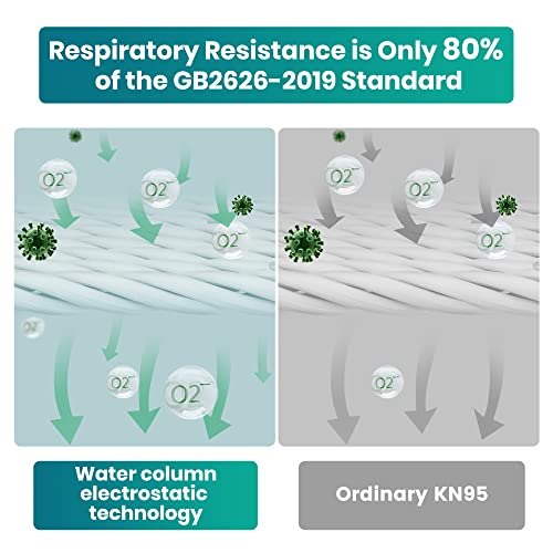 Funight KN95 Face Masks 50 Pack 5-Ply Breathable Filter Disposable Face Masks Black