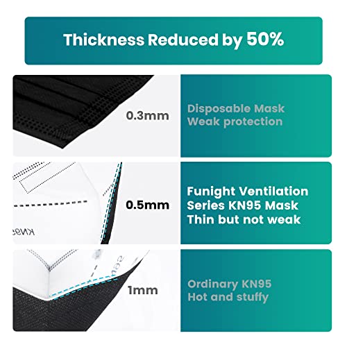 Funight KN95 Face Masks 50 Pack 5-Ply Breathable Filter Disposable Face Masks Black