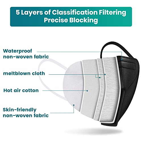 Funight KN95 Face Masks 50 Pack 5-Ply Breathable Filter Disposable Face Masks Black