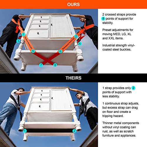 Forearm Forklift 2-Person Shoulder Harness and Moving Straps System, Lift Furniture, Appliances, or Item up to 800 lbs. Safe and Easy Like a Pro, 2 Harnesses and 2 Straps, Orange