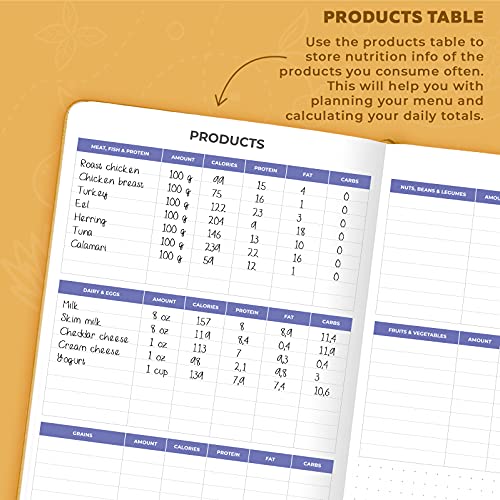 Clever Fox Fitness & Food Journal â Nutrition & Workout Planner for Women & Men â Diet & Gym Exercise Log Book with Calendars, Diet & Training Trackers - Undated, A5 Size, Hardcover (Amber Yellow)