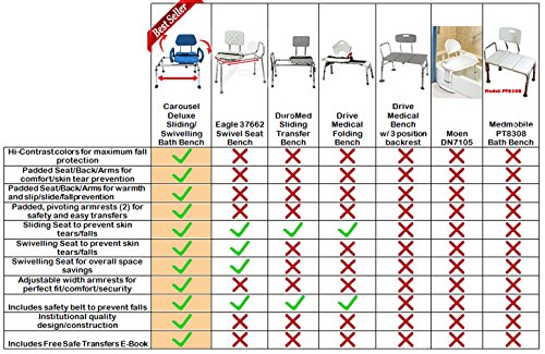 Carousel Sliding Transfer Bench with Swivel Seat. Premium PADDED Bath and Shower Chair with Pivoting Arms. Space Saving Design for Tubs and Shower.