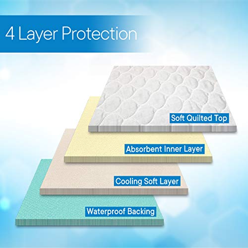 RMS Ultra Soft 4-Layer Washable and Reusable Incontinence Bed Pad - Waterproof Bed Pads, 18"X24" (3 Pack)