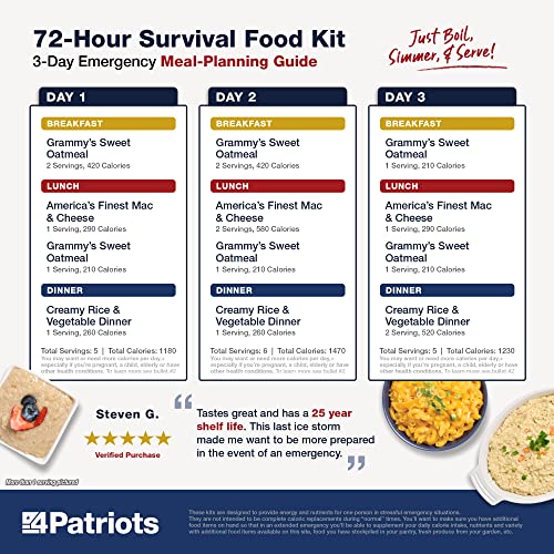 4Patriots 72-Hour Emergency Food Supply Survival Kit, Perfect for Camping, Freeze Dried Preparedness Food, Designed to Last 25 Years, Be Ready with 16 Servings of Delicious Breakfast, Lunch, & Dinner