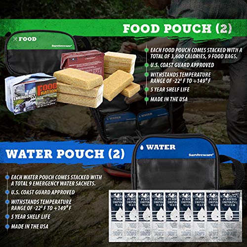 Surviveware 72-Hour Emergency Preparedness Survival Backpack, Stocked for 2 People, Red