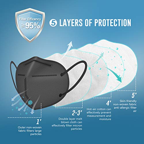 KN95 Face Mask 50 Pack, WWDOLL KN95 Masks 5-Layer Breathable Mask with Elastic Earloop and Nose Bridge Clip, Dispoasable Respirator Protection Against PM2.5 Black