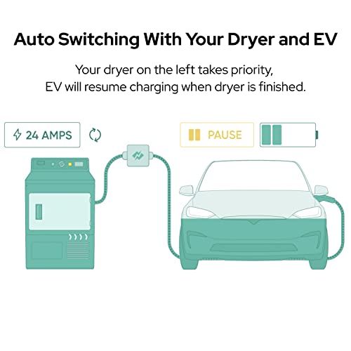 NeoCharge 240V Smart Splitter for Dryer and Electric Vehicle - Easy Home EV Charging Access, Installs in Minutes, No Electrician Required, (24 Amp, NEMA 14-30, UL Certified)