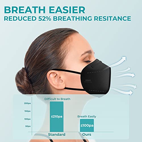 TOPMAX KN95 Face Masks 50 Pack 5-Ply Breathable Filter Efficiencyâ¥95% Protective Cup Dust Disposable Masks Against PM2.5 Black