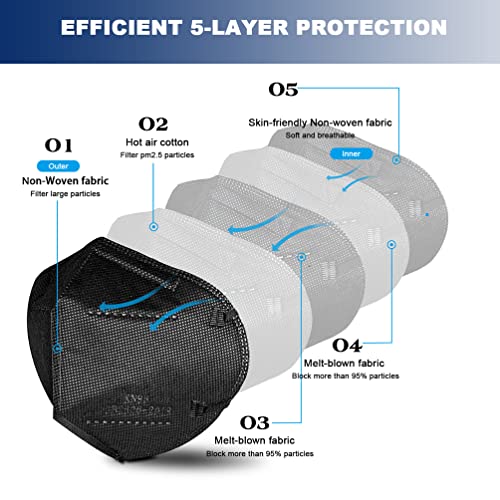 KN95 Face Mask 50 PCS, Breathable Protection Masks, 5-Ply KN95 Black Masks, Cup Dust Safety Masks