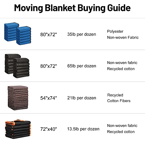 12 Moving Packing Blankets - 80 x 72 Inches (35 lb/dz) Heavy Duty Moving Pads for Protecting Furniture Professional Quilted Shipping Furniture Pads