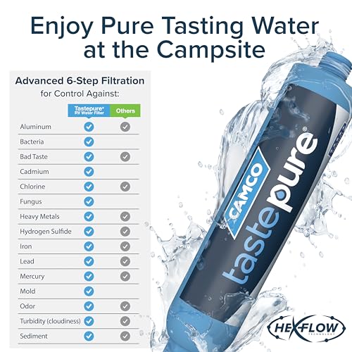 Camco TastePURE RV Inline Water Filter | Reduces Bad Taste, Odors, Chlorine, and Sediment in Drinking Water | 2-Pack (40045)
