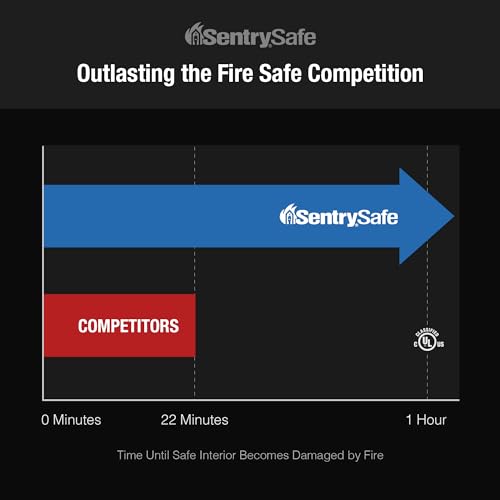 SentrySafe SFW123DSB Fireproof Safe and Waterproof Safe with Dial Combination 1.23 Cubic Feet Gray