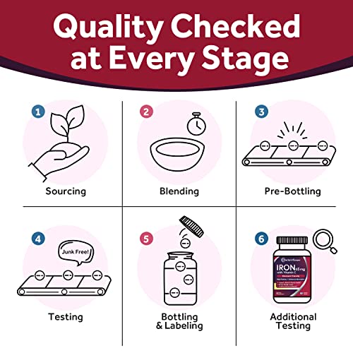 Doctorâs Recipes Iron 65 mg Carbonyl Iron with Vitamin C, Maximized Absorption Easy on The Stomach, Red Cells Formation, Blood, Heart, Brain, Muscle & Immunity Health, Vegan Non-GMO 60 Tablets