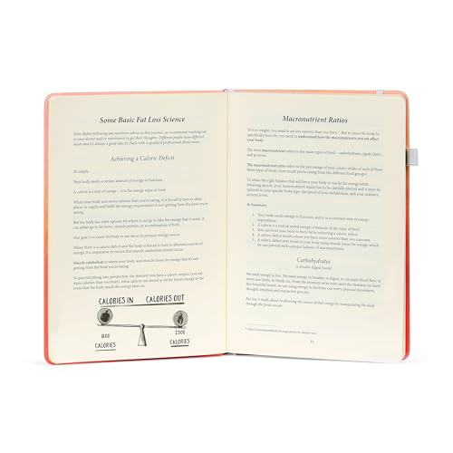 Badass Body Goals: Booty Shaping, Resistance Training, Workout Log Book! Fitness Journal for Women. 10-Week Circuit & Resistance Training Program. Workout Journal for Women by Jen Cohen & Habit Nest.