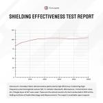 Atmosure 1 Yard Copper Faraday Fabric (44" x 36") â EMF & 5G Blocker â Electromagnetic Radiation Protection from 5G Cellular Signal, WiFi, Bluetooth, GPS â EMF Protection Blanket