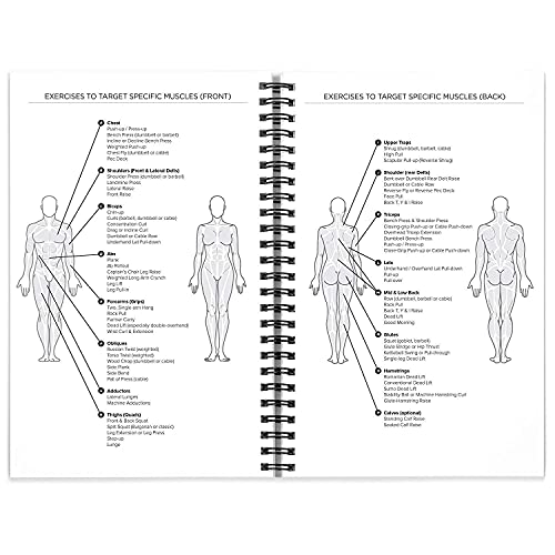 NewMe Fitness Journal for Women & Men, Fitness and Nutrition Planner to Track Weight Loss, Muscle Gain, Gym, Bodybuilding Progress, Daily Personal Health Tracker - 2 Pack (1 Nutrition Planner + 1 Fitness & Nutrition Planner)