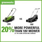 Greenworks 24V Cordless Lawnmower for Small Lawns