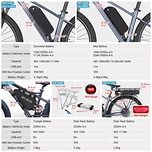 Electric Bike Mid Drive Conversion Kit with Display
